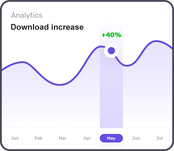 Analytics Growth